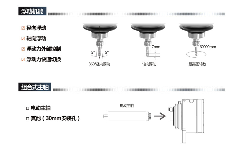 去毛刺詳情圖C30-3060_02.jpg